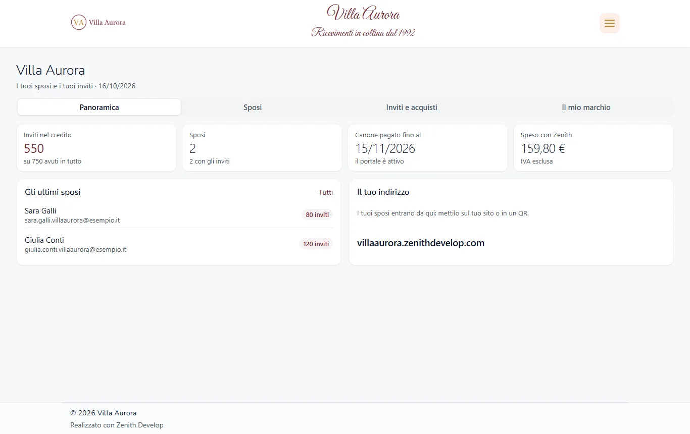 La tua dashboard