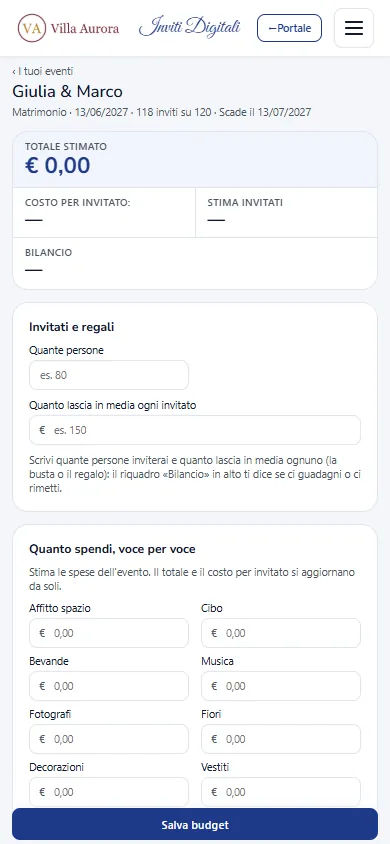 Il budget